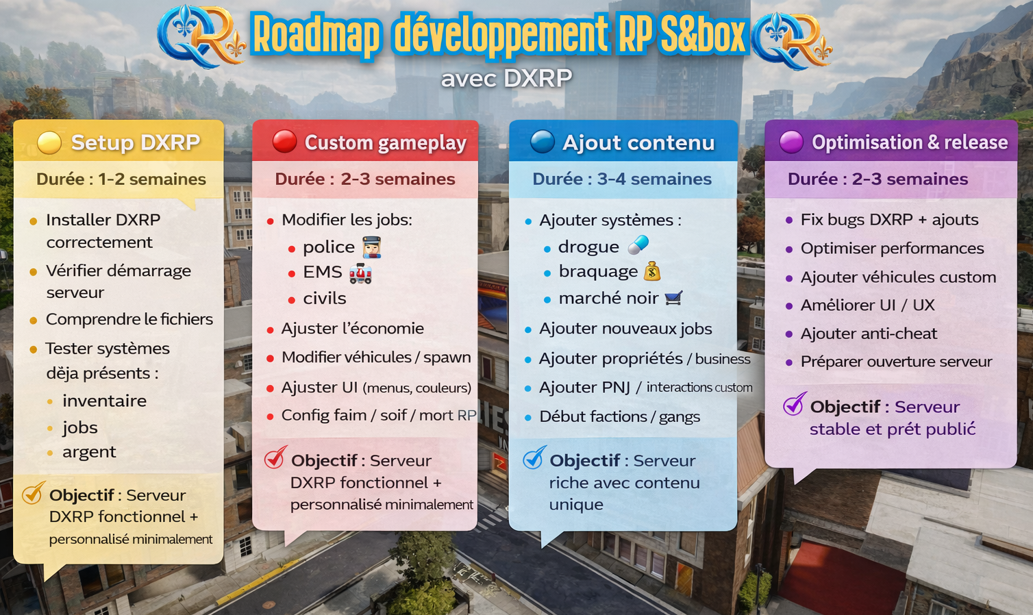 Quebec Roleplay S&Box DXRP development roadmap showing setup, custom gameplay, content additions, and optimization phases